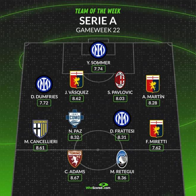 从数据上看 从数据上看